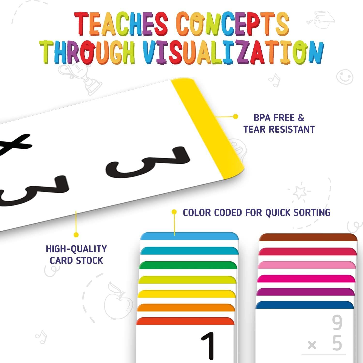 Multiplication And Division Flash Cards for Toddlers Preschool Kids Educational Flash Card