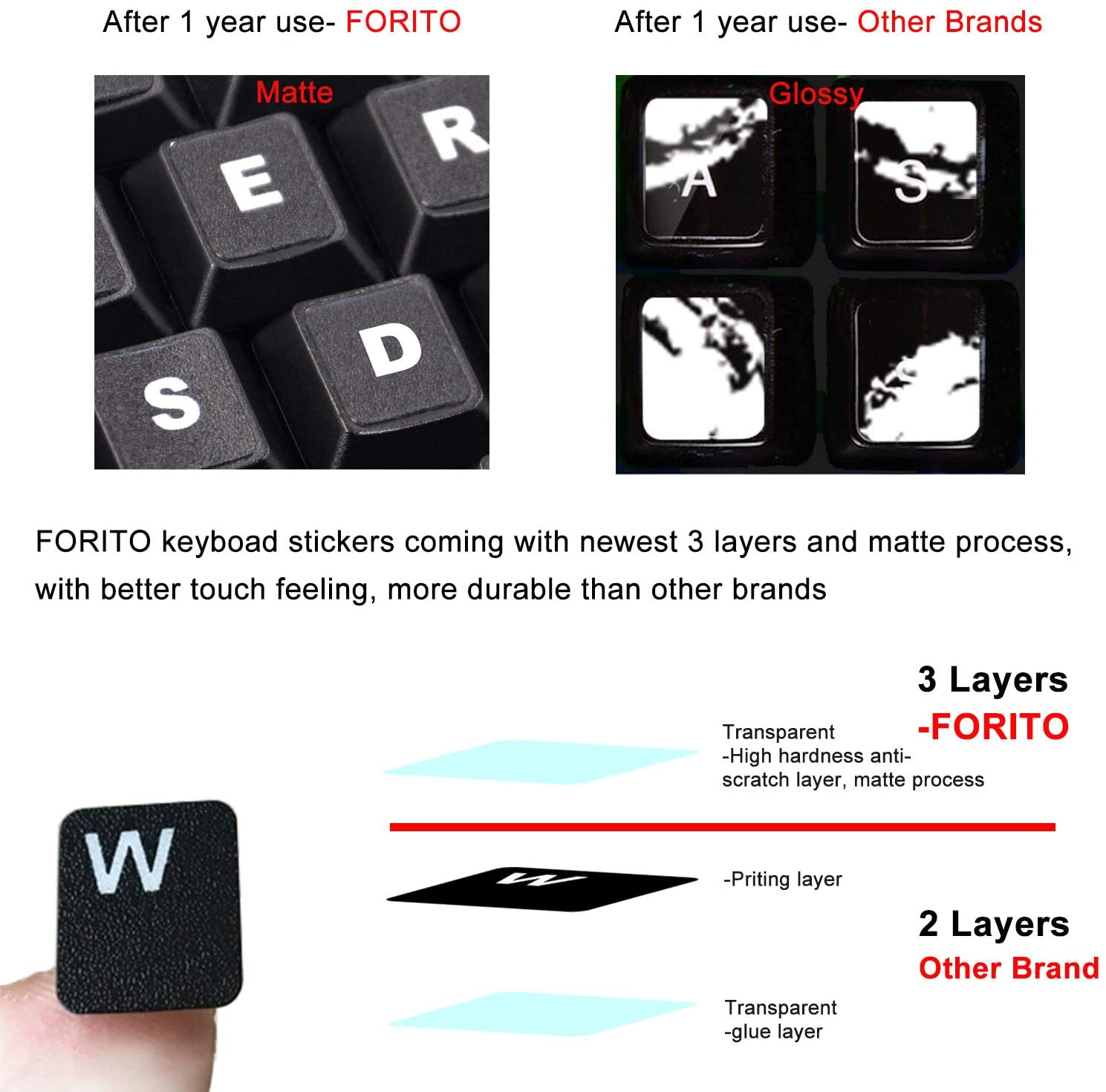 arabic keyboard stickers 1