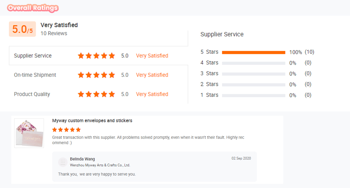 customer